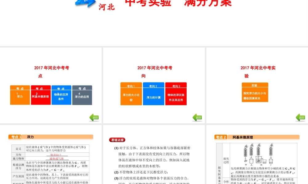 （河北专版）中考物理总复习 第12讲 浮力课件-人教版初中九年级全册物理课件
