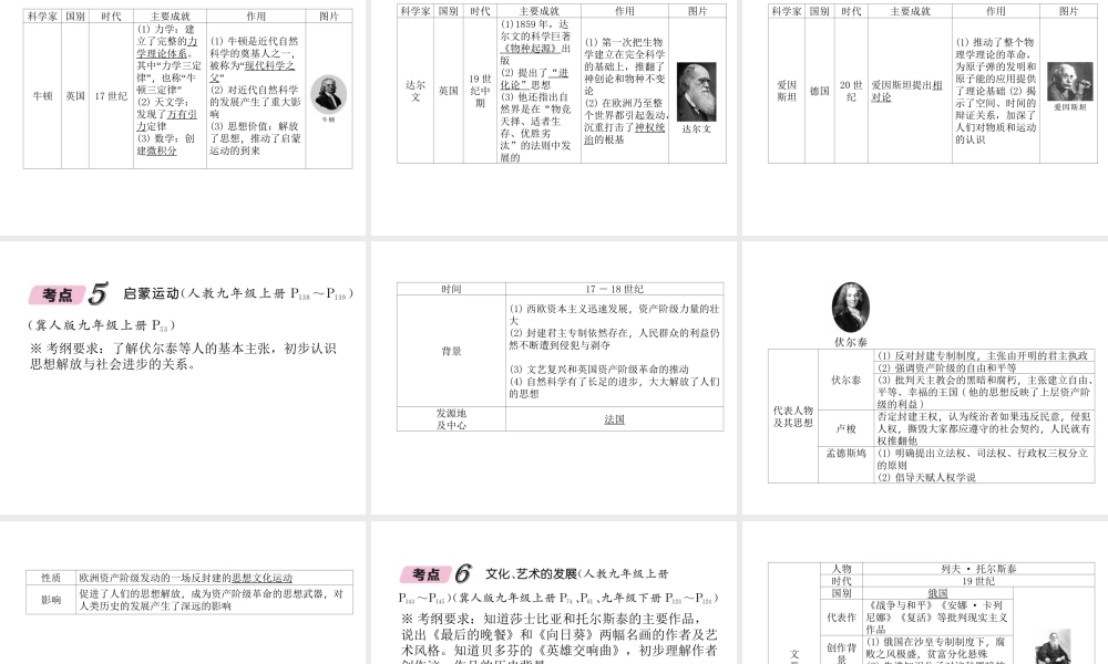 （河北专版）中考历史总复习 第17讲 第一次世界大战 近代科技与思想文化必考考点清单课件-人教版初中九年级全册历史课件