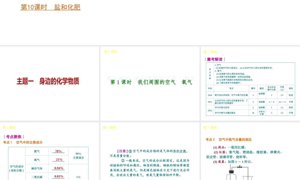 （河北专版）中考化学教材化总复习 主题一 身边的化学物质课件 冀教版
