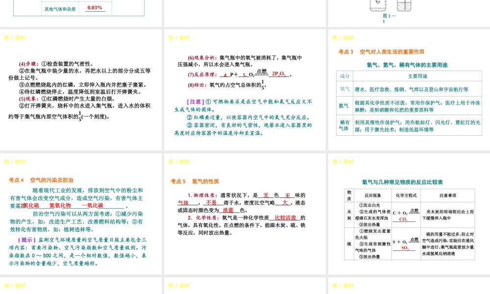 （河北专版）中考化学教材化总复习 主题一 身边的化学物质课件 冀教版