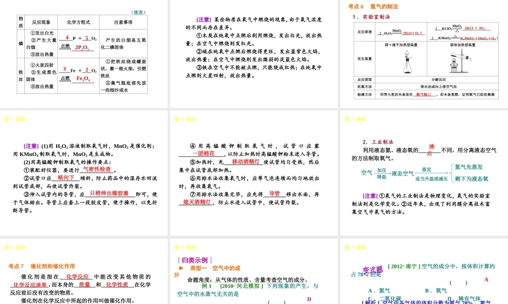 （河北专版）中考化学教材化总复习 主题一 身边的化学物质课件 冀教版