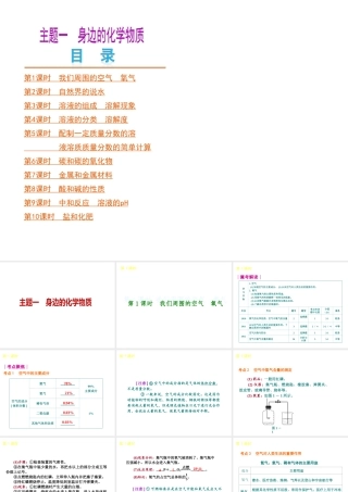 （河北专版）中考化学教材化总复习 主题一 身边的化学物质课件 冀教版