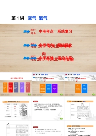 （河北专版）中考化学总复习 第1单元 身边的化学物质 第1讲 空气 氧气课件-人教版初中九年级全册化学课件