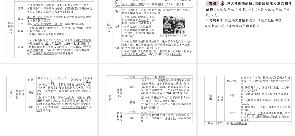 （河北专版）中考历史总复习 第20讲 第二次世界大战必考考点清单课件-人教版初中九年级全册历史课件