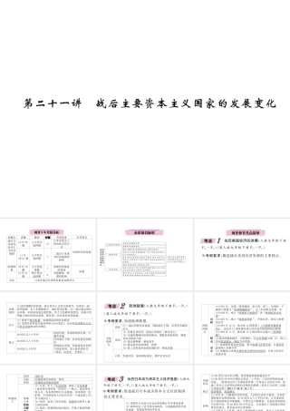 （河北专版）中考历史总复习 第21讲 战后主要资本主义国家的发展变化必考考点清单课件-人教版初中九年级全册历史课件
