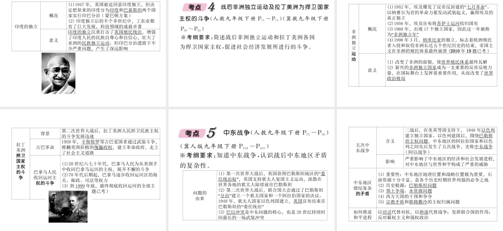 （河北专版）中考历史总复习 第22讲 社会主义国家的改革和演变 亚非拉国家的独立与振兴必考考点清单课件-人教版初中九年级全册历史课件