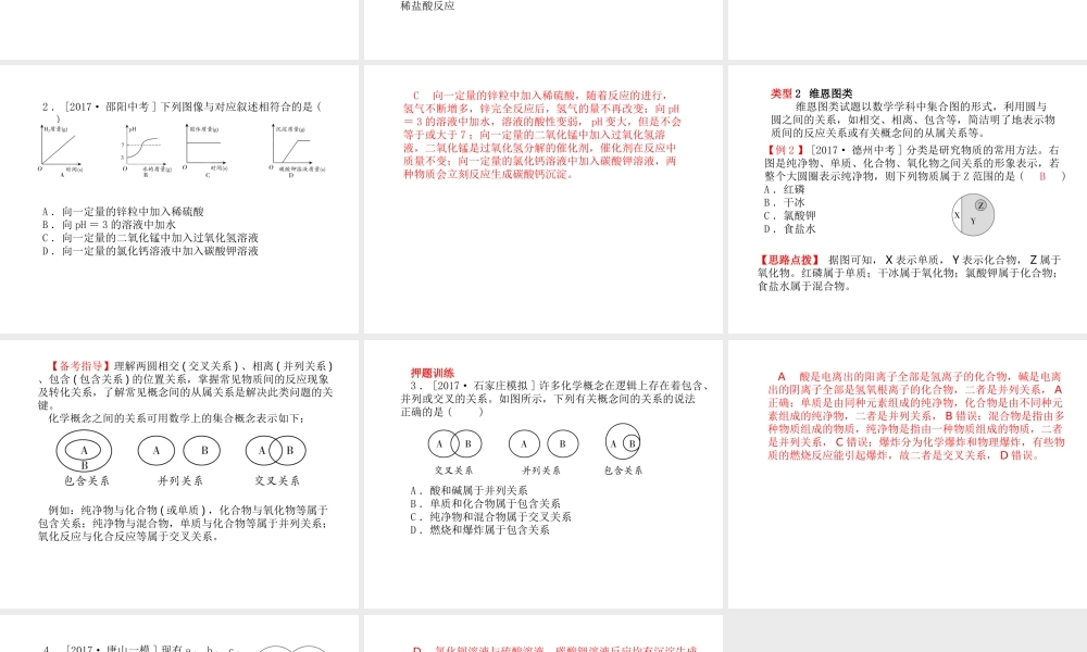 （河北专版）中考化学总复习 第二部分 专题复习 高分保障 专题1 坐标曲线及维恩图类试题课件 新人教版-新人教版初中九年级全册化学课件