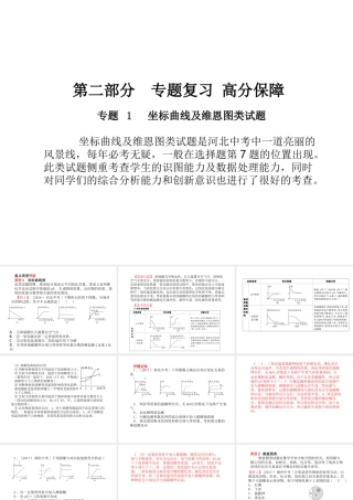（河北专版）中考化学总复习 第二部分 专题复习 高分保障 专题1 坐标曲线及维恩图类试题课件 新人教版-新人教版初中九年级全册化学课件