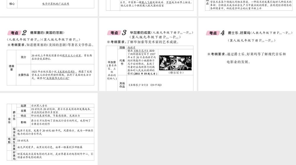 （河北专版）中考历史总复习 第24讲 现代科学技术与文化必考考点清单课件-人教版初中九年级全册历史课件