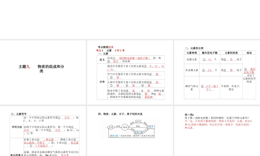 （河北专版）中考化学总复习 第一部分 系统复习 成绩基石 模块二 物质构成的奥秘 主题九 物质的组成和分类课件 新人教版-新人教版初中九年级全册化学课件