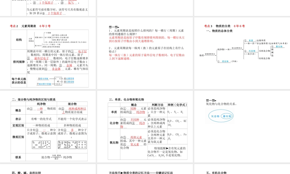（河北专版）中考化学总复习 第一部分 系统复习 成绩基石 模块二 物质构成的奥秘 主题九 物质的组成和分类课件 新人教版-新人教版初中九年级全册化学课件