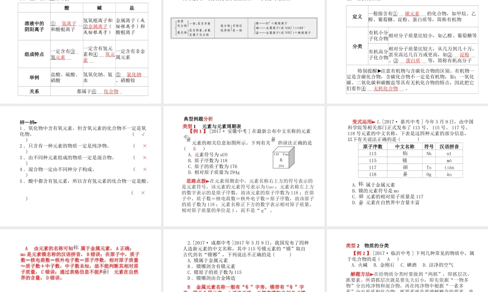 （河北专版）中考化学总复习 第一部分 系统复习 成绩基石 模块二 物质构成的奥秘 主题九 物质的组成和分类课件 新人教版-新人教版初中九年级全册化学课件