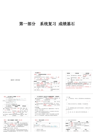 （河北专版）中考化学总复习 第一部分 系统复习 成绩基石 模块四 化学与社会发展 主题十四 化学与生活课件 新人教版-新人教版初中九年级全册化学课件