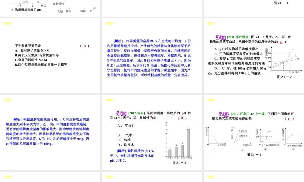 （河北专用）2013届中考化学复习方案 能力提升课件 