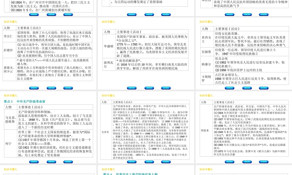 （河北专版）中考历史复习方案 专题突破 知识专题九 历史上的重要人物课件-人教版初中九年级全册历史课件