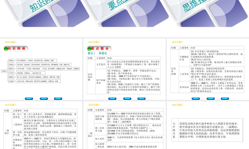 （河北专版）中考历史复习方案 专题突破 知识专题六 大国史课件-人教版初中九年级全册历史课件