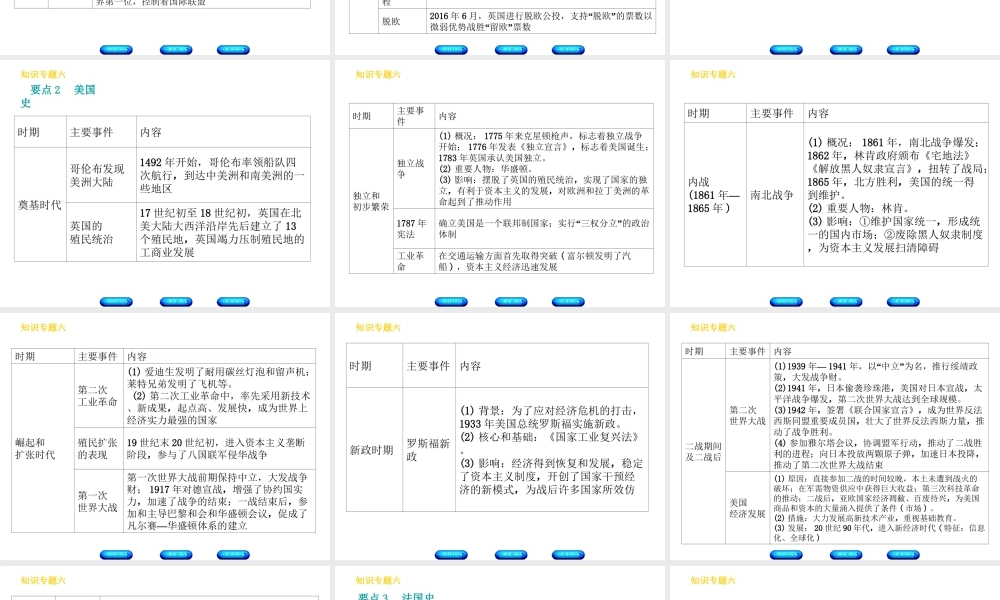 （河北专版）中考历史复习方案 专题突破 知识专题六 大国史课件-人教版初中九年级全册历史课件