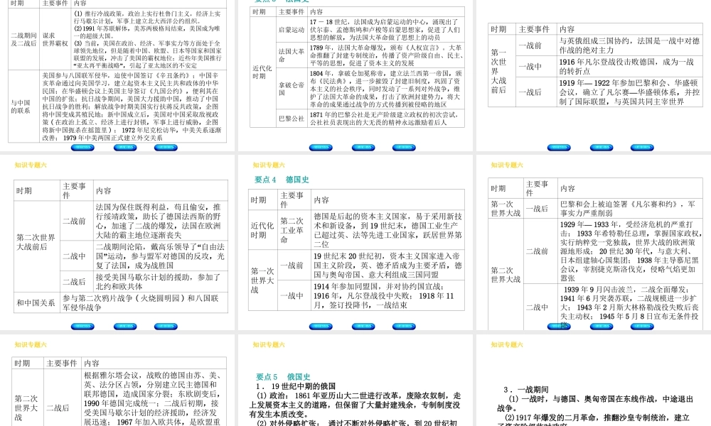 （河北专版）中考历史复习方案 专题突破 知识专题六 大国史课件-人教版初中九年级全册历史课件
