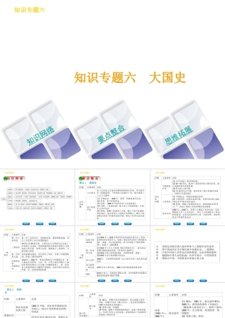 （河北专版）中考历史复习方案 专题突破 知识专题六 大国史课件-人教版初中九年级全册历史课件