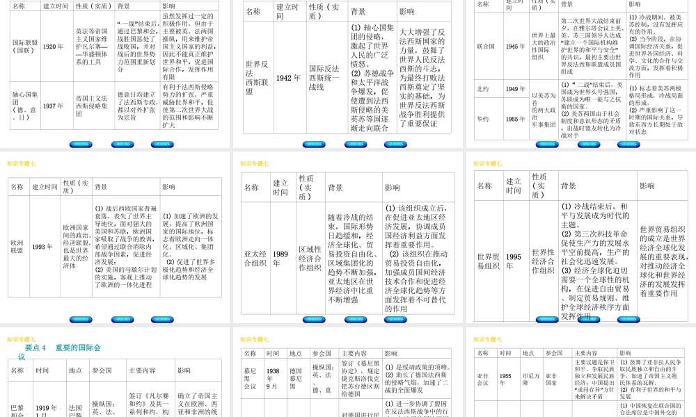 （河北专版）中考历史复习方案 专题突破 知识专题七 两次世界大战与近现代世界格局的演变课件-人教版初中九年级全册历史课件