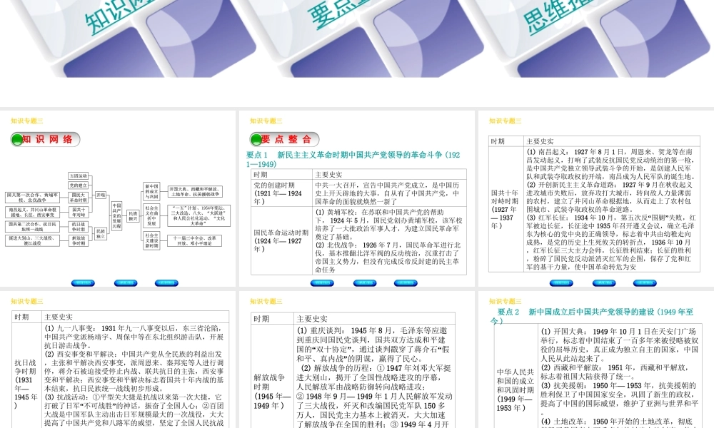 （河北专版）中考历史复习方案 专题突破 知识专题三 党的历程课件-人教版初中九年级全册历史课件
