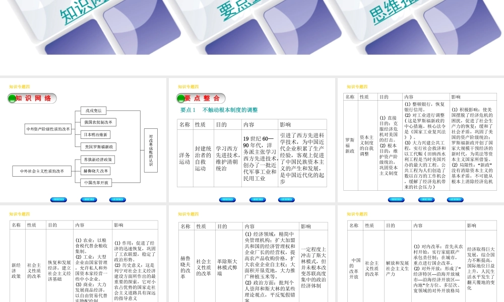 （河北专版）中考历史复习方案 专题突破 知识专题四 中外近现代史上的改革与制度创新课件-人教版初中九年级全册历史课件