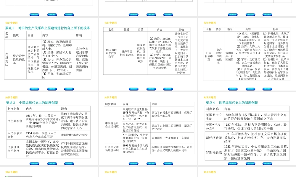（河北专版）中考历史复习方案 专题突破 知识专题四 中外近现代史上的改革与制度创新课件-人教版初中九年级全册历史课件
