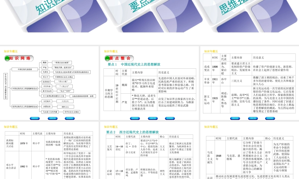 （河北专版）中考历史复习方案 专题突破 知识专题五 中外近现代史上的思想解放运动课件-人教版初中九年级全册历史课件