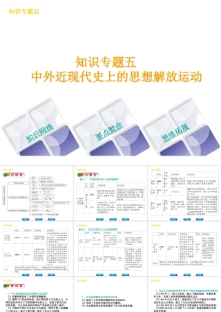 （河北专版）中考历史复习方案 专题突破 知识专题五 中外近现代史上的思想解放运动课件-人教版初中九年级全册历史课件