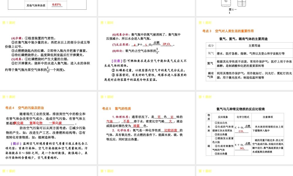 （河北专用）2013届中考化学复习方案 主题一 身边的化学物质课件 
