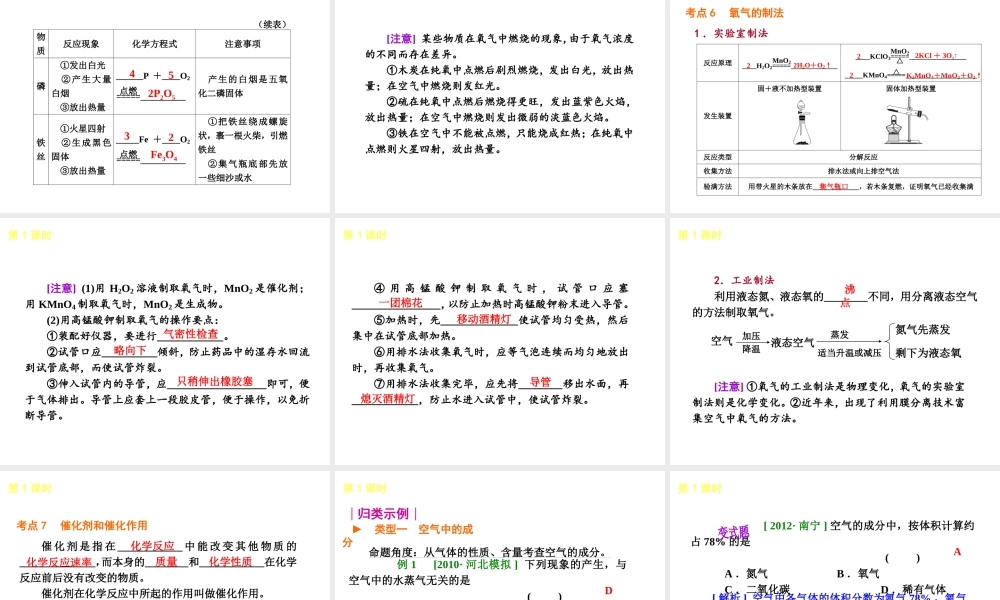 （河北专用）2013届中考化学复习方案 主题一 身边的化学物质课件 