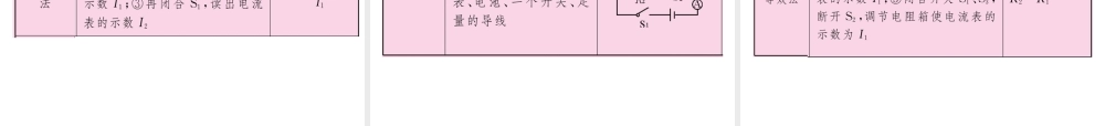 （河北专版）中考物理总复习 第一编 教材知识梳理 第十三讲 欧姆定律 课时2 电阻的测量课件-人教版初中九年级全册物理课件