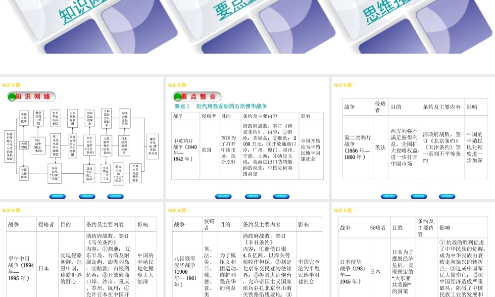 （河北专版）中考历史复习方案 专题突破 知识专题一 列强的侵略与中国人民的抗争和探索课件-人教版初中九年级全册历史课件