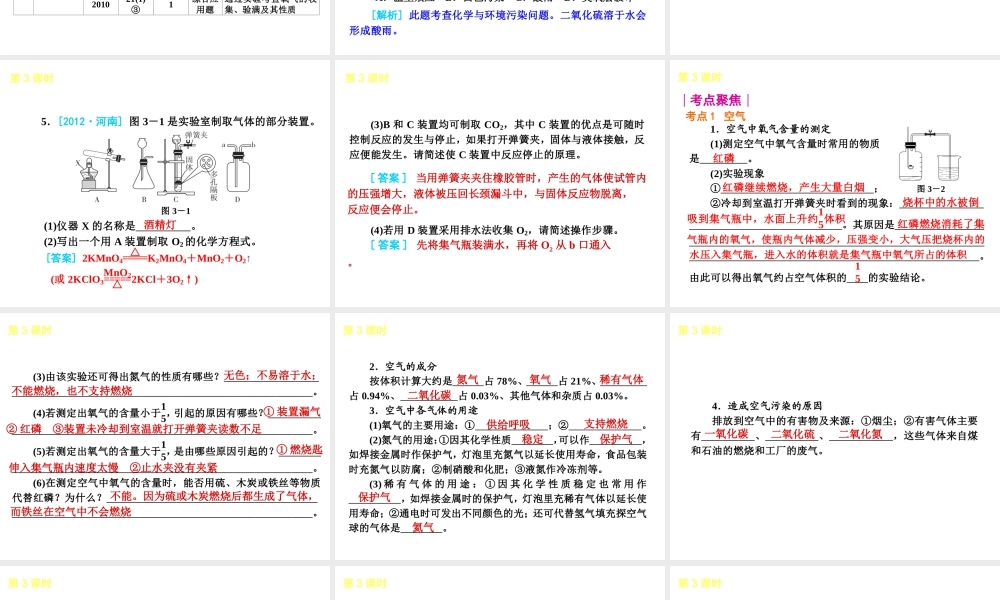 （河南专版）中考化学教材化总复习 第二单元 身边的化学物质课件