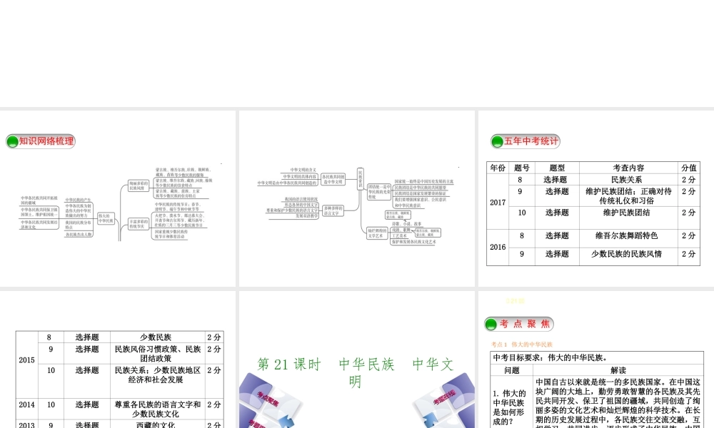 （河北专版）中考政治复习方案 第六单元 民族常识 第21课时 中华民族 中华文明课件-人教版初中九年级全册政治课件