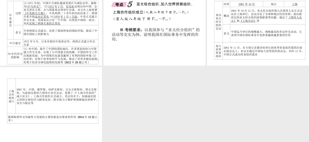 （河北专版）中考历史总复习 第11讲 国防建设与外交成就必考考点清单课件-人教版初中九年级全册历史课件