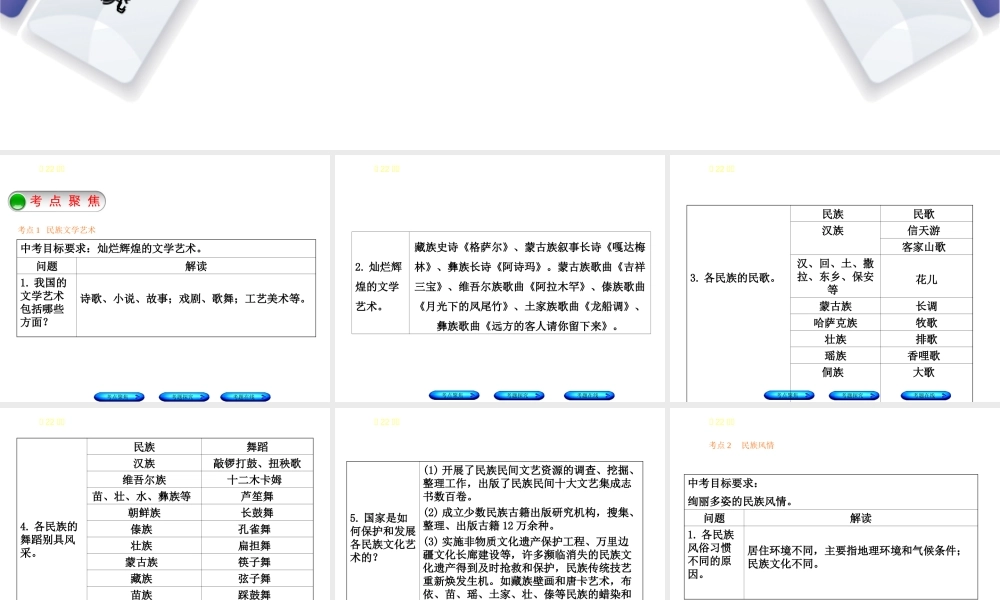 （河北专版）中考政治复习方案 第六单元 民族常识 第22课时 民族文化 民族风情课件-人教版初中九年级全册政治课件