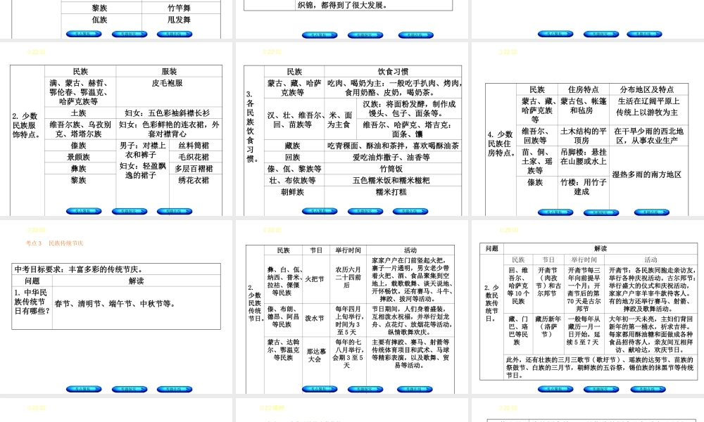 （河北专版）中考政治复习方案 第六单元 民族常识 第22课时 民族文化 民族风情课件-人教版初中九年级全册政治课件