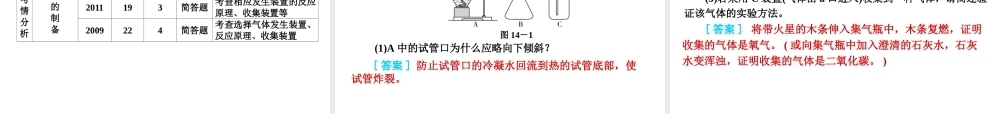（河南专版）中考化学教材化总复习 第五单元 科学探究课件