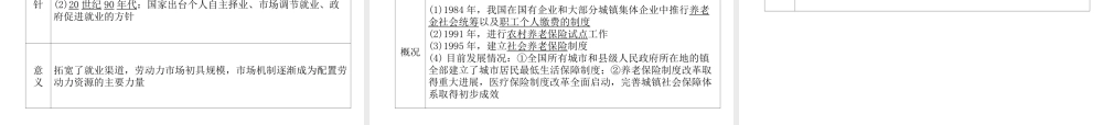 （河北专版）中考历史总复习 第12讲 中国现代科技、教育、文化与社会生活必考考点清单课件-人教版初中九年级全册历史课件