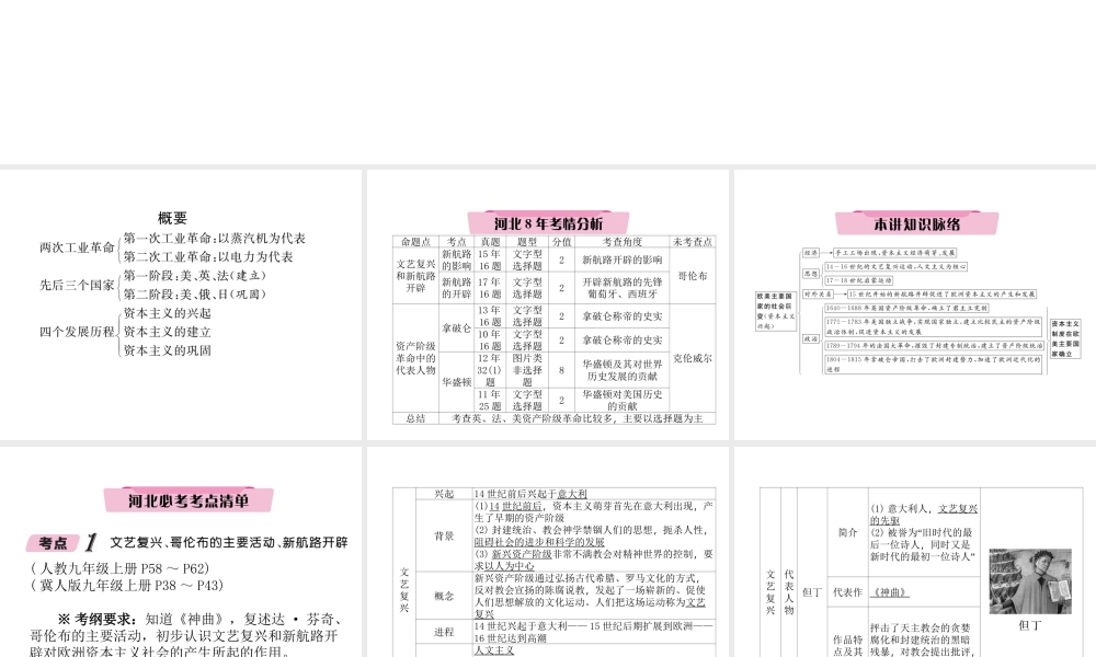 （河北专版）中考历史总复习 第13讲 欧美主要国家的社会巨变必考考点清单课件-人教版初中九年级全册历史课件