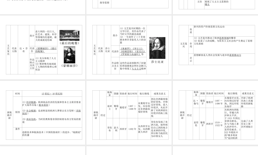 （河北专版）中考历史总复习 第13讲 欧美主要国家的社会巨变必考考点清单课件-人教版初中九年级全册历史课件