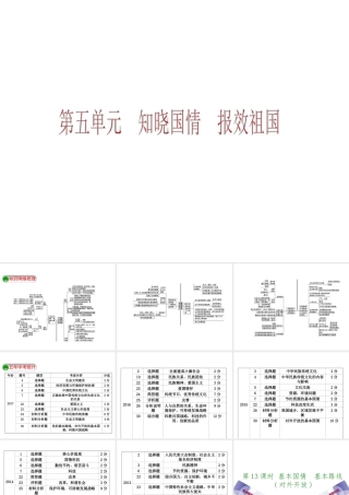（河北专版）中考政治复习方案 第五单元 知晓国情 报效祖国 第13课时 基本国情 基本路线(对外开放)课件-人教版初中九年级全册政治课件