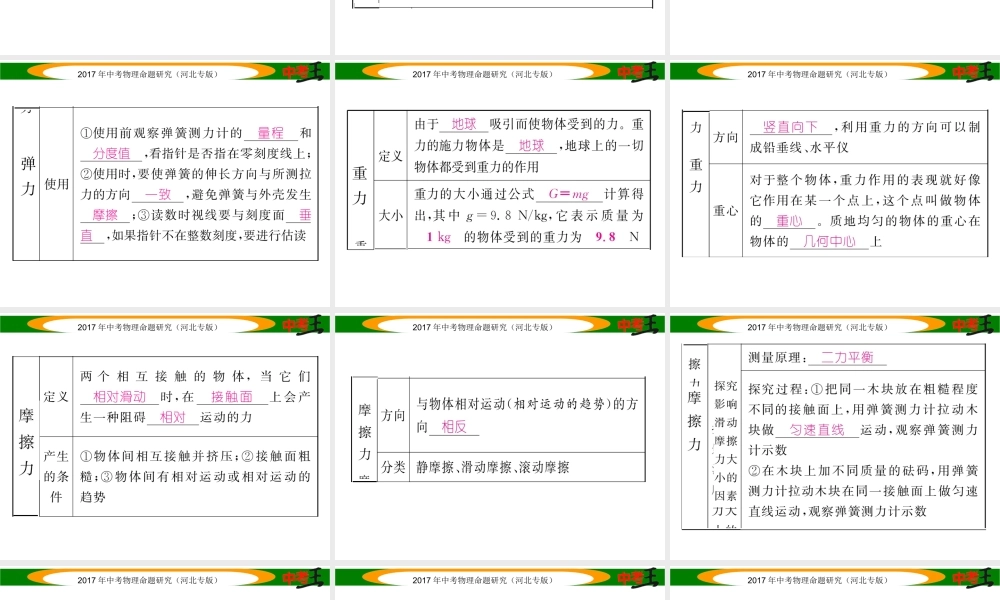 （河北专版）中考物理总复习 第一编 教材知识梳理 第五讲 运动和力 课时2 力 运动和力课件-人教版初中九年级全册物理课件