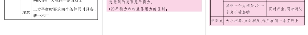 （河北专版）中考物理总复习 第一编 教材知识梳理 第五讲 运动和力 课时2 力 运动和力课件-人教版初中九年级全册物理课件