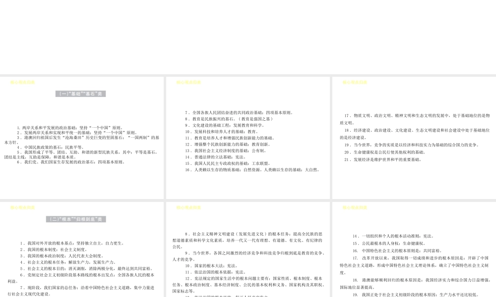 （河北专版）中考政治复习方案 核心观点归类课件-人教版初中九年级全册政治课件