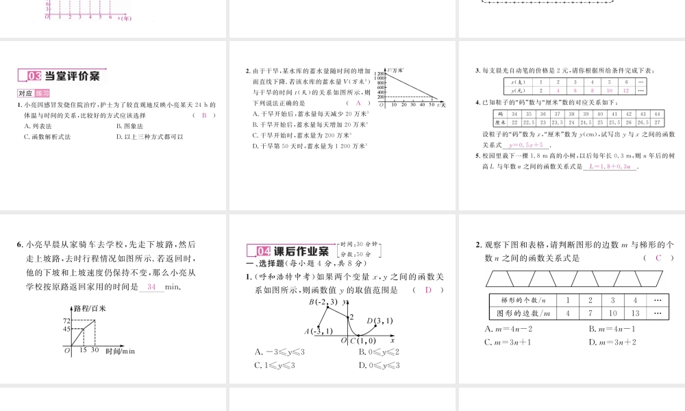 （黔西南专版）春八年级数学下册 第19章 一次函数 19.1.2 函数的图象 第2课时 函数的三种表示方法作业课件 （新版）新人教版-（新版）新人教版初中八年级下册数学课件