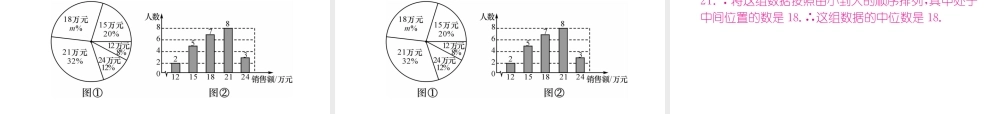 （黔西南专版）春八年级数学下册 第20章 数据的分析 20.1.2 中位数和众数 第2课时 平均数、中位数和众数的应用作业课件 （新版）新人教版-（新版）新人教版初中八年级下册数学课件
