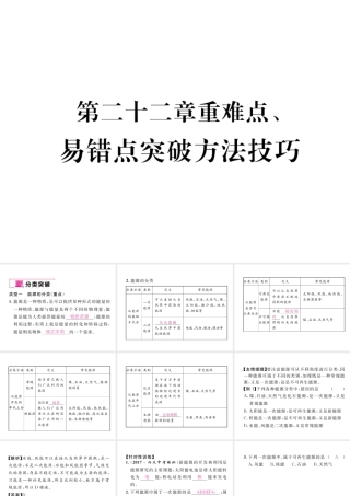 （黔西南地区）秋九年级物理全册 第22章 能源与可持续发展重难点、易错点突破方法技巧课件 （新版）新人教版-（新版）新人教版初中九年级全册物理课件
