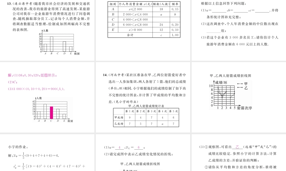 （黔西南专版）春八年级数学下册 第20章 数据的分析重热点突破作业课件 （新版）新人教版-（新版）新人教版初中八年级下册数学课件